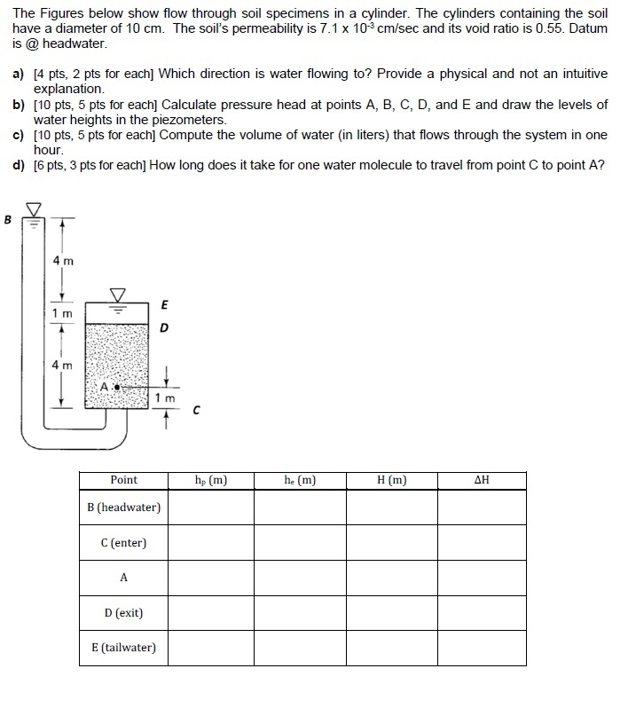 Solved The Figures below show flow through soil specimens in | Chegg.com