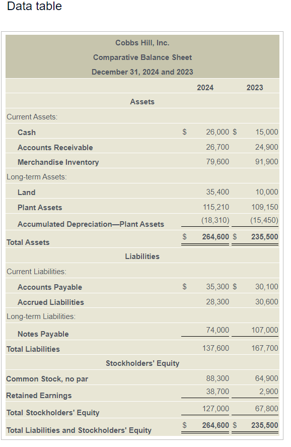 Solved The 2024 Income Statement And Comparative Balance Chegg Com   PhpdgcKCK