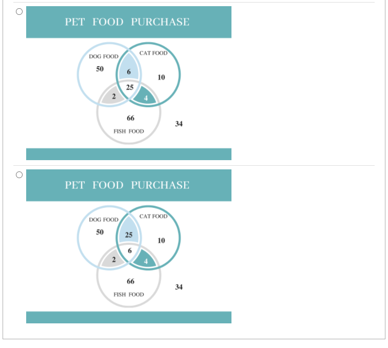 Solved Question 16 1 pts A pet store keeps track of the