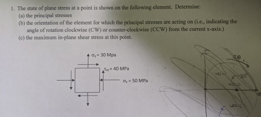 Solved 1. The state of plane stress at a point is shown on | Chegg.com