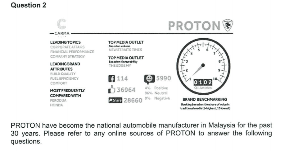 Solved Question 2 PROTON -CARMA TOP MEDIA OUTLET Based on  Chegg.com