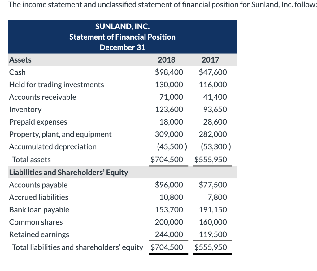 Accrued Expenses Income Statement. Shareholders Equity. Accrued salary in Statement of Financial position.