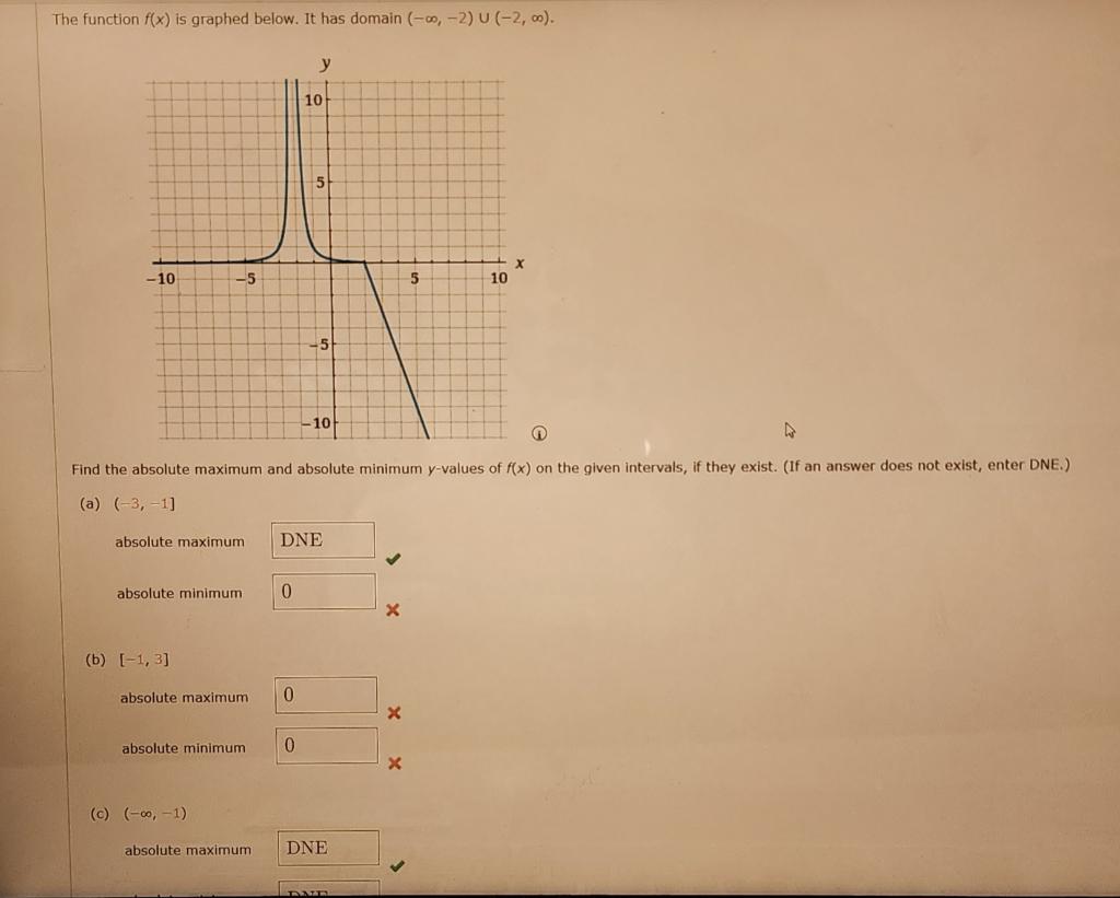 solved-the-function-f-x-is-graphed-below-it-has-domain-chegg