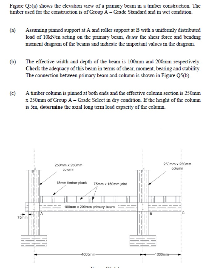 Figure Q5 A Shows The Elevation View Of A Primary Chegg Com