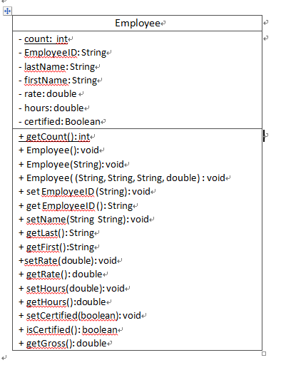 Solved Chapter Exercises Exercise 1 - A UML diagram for a | Chegg.com
