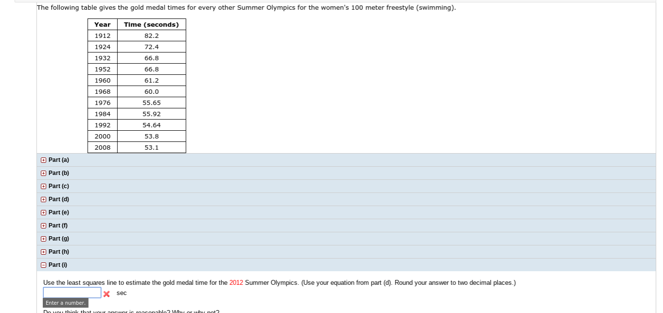 Solved The following table gives the gold medal times for