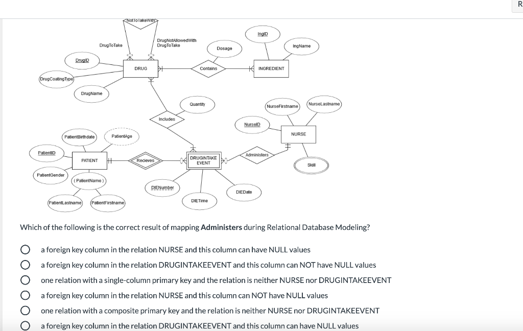 Solved Read the following ER Diagram about the patient drug | Chegg.com