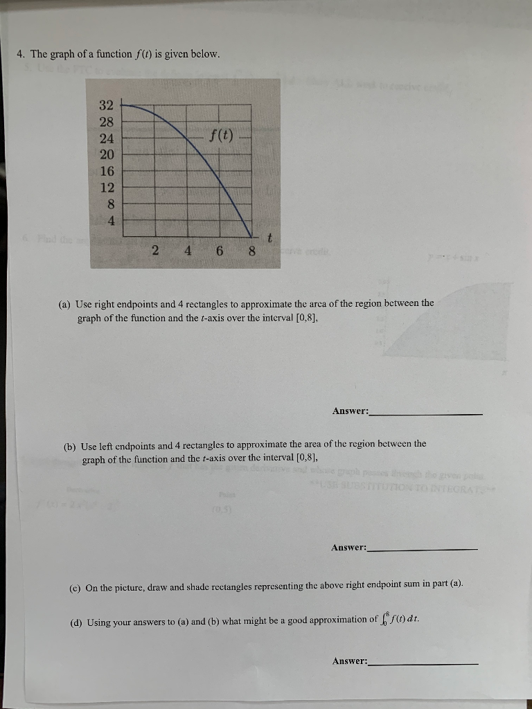 Solved 4. The graph of a function f(t) is given below. ft 2 | Chegg.com