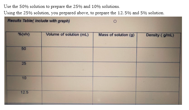 Solved Use the 50% solution to prepare the 25% and 10% | Chegg.com