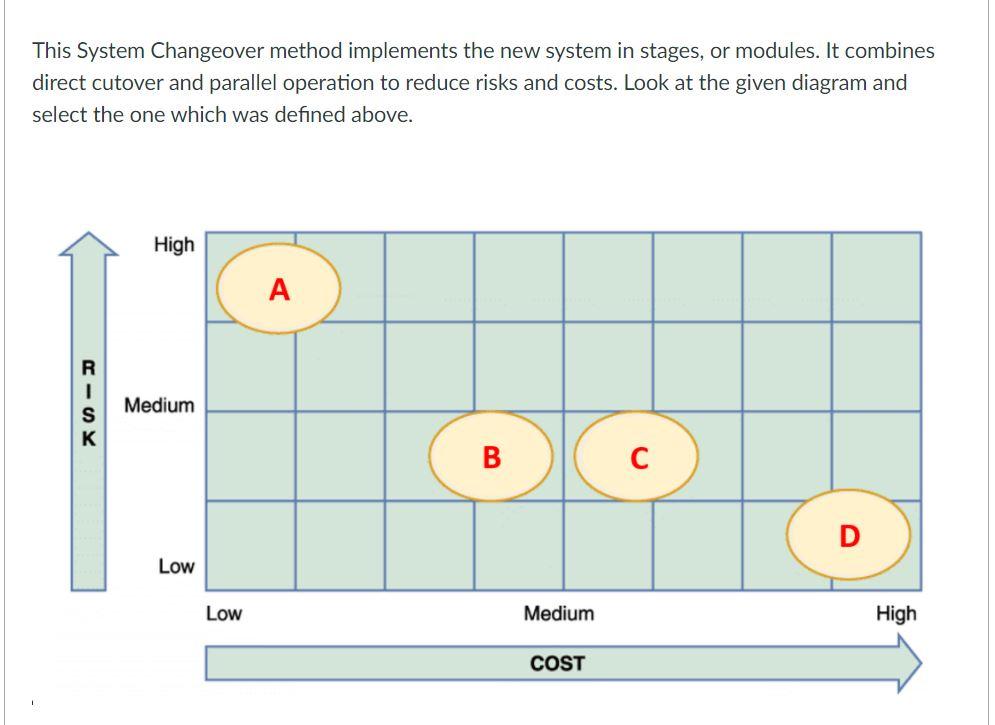 solved-this-system-changeover-method-implements-the-new-chegg