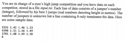 You are in charge of a mens high jump competition and you have data on each competitor, stored in a file input.xt. Each line
