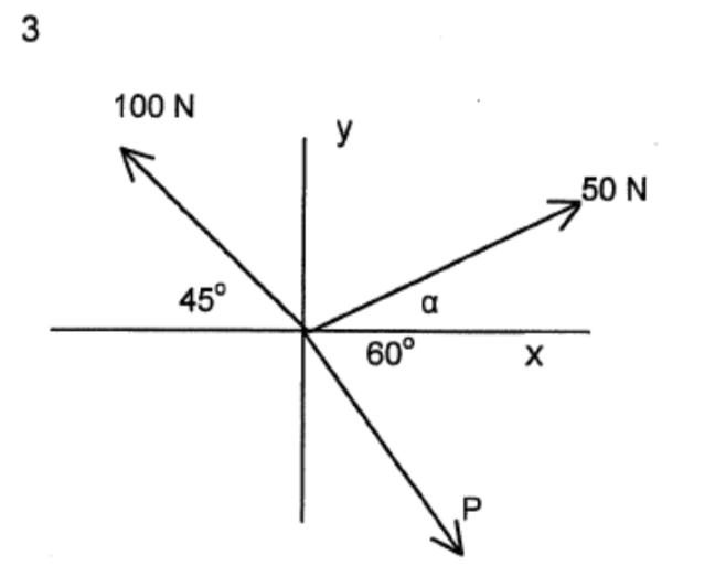 Solved Find the unknown force, angles or positions in the | Chegg.com