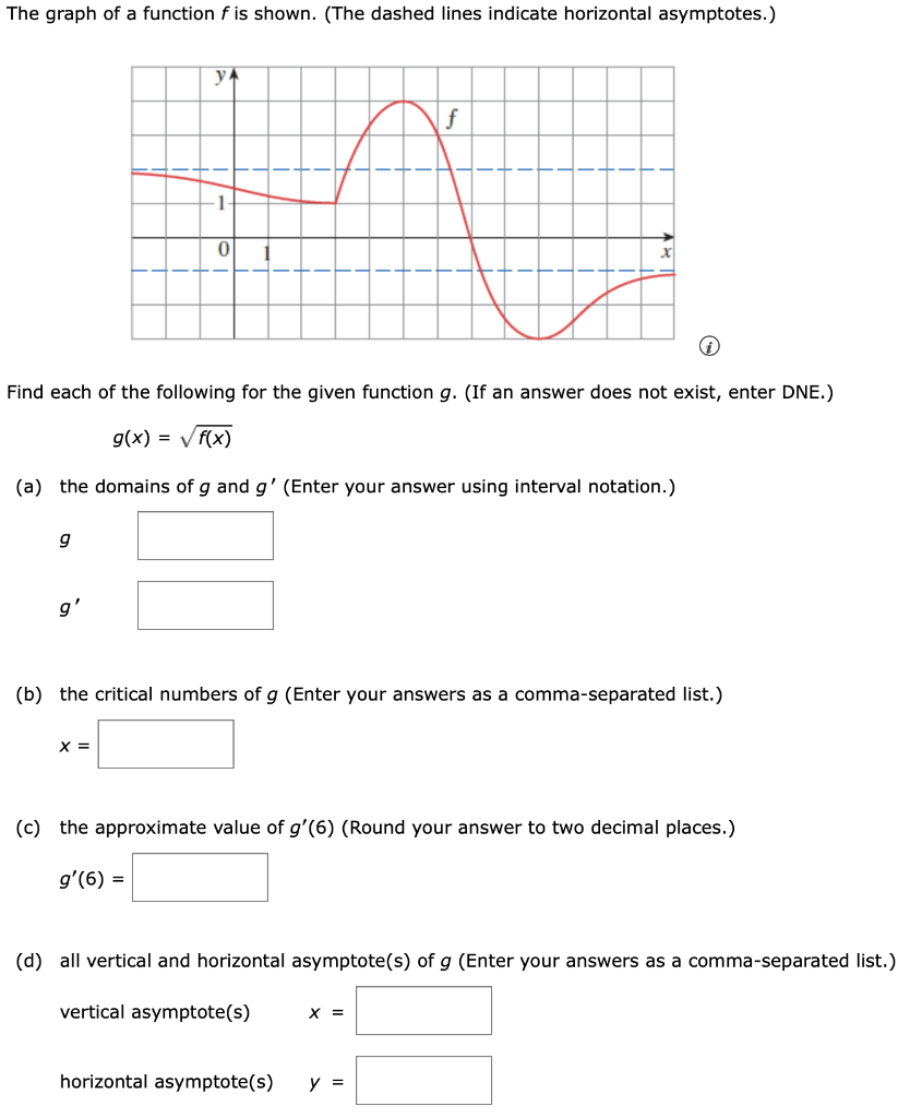 The graph of a function \( f \) is shown. (The dashed lines indicate horizontal asymptotes.)
1)
Find each of the following fo