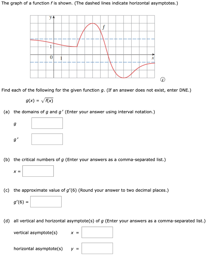 [Solved]: The Graph Of A Function ( F ) Is Shown. (The D