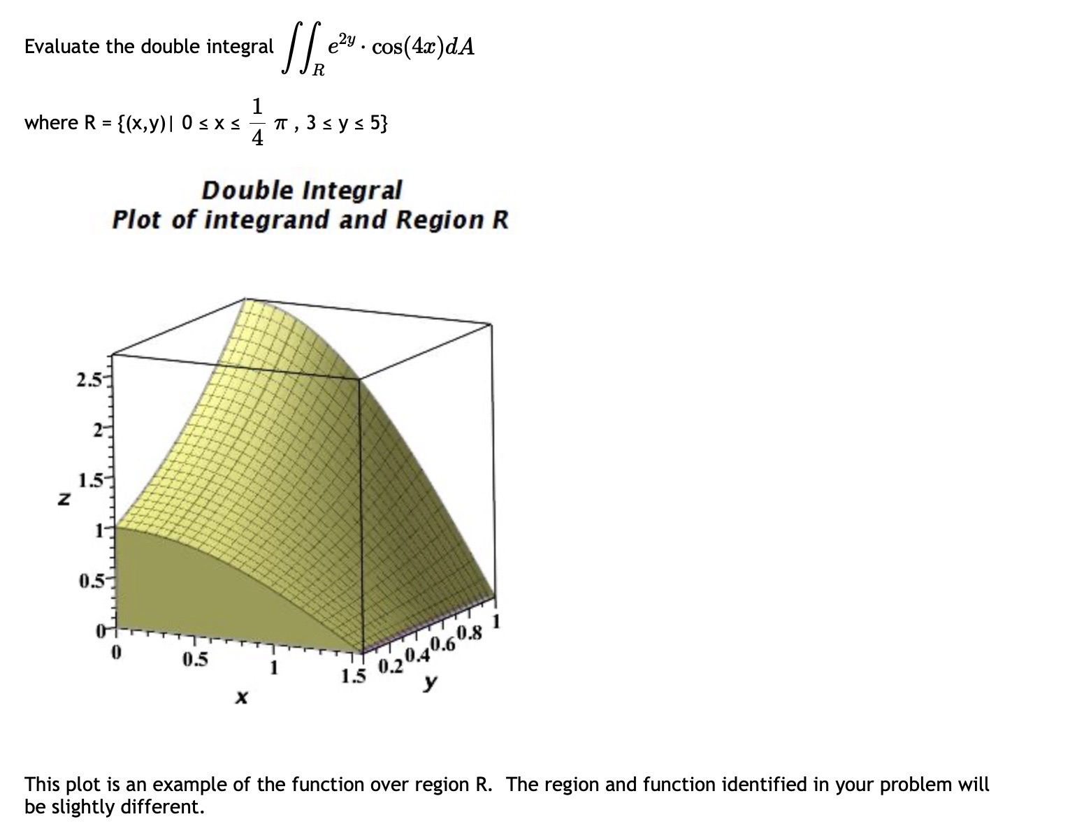 Solved Evaluate The Double Integral Iint {r} E {2 Y}