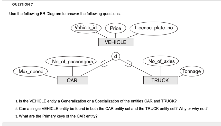 Solved Use the following ER Diagram to answer the following | Chegg.com