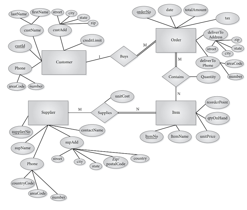 Solved Design a relational database schema corresponding to | Chegg.com