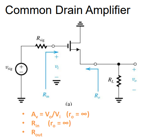 Solved Common Drain Amplifier Rsig + Usig + U; +o RL 0 Rin | Chegg.com