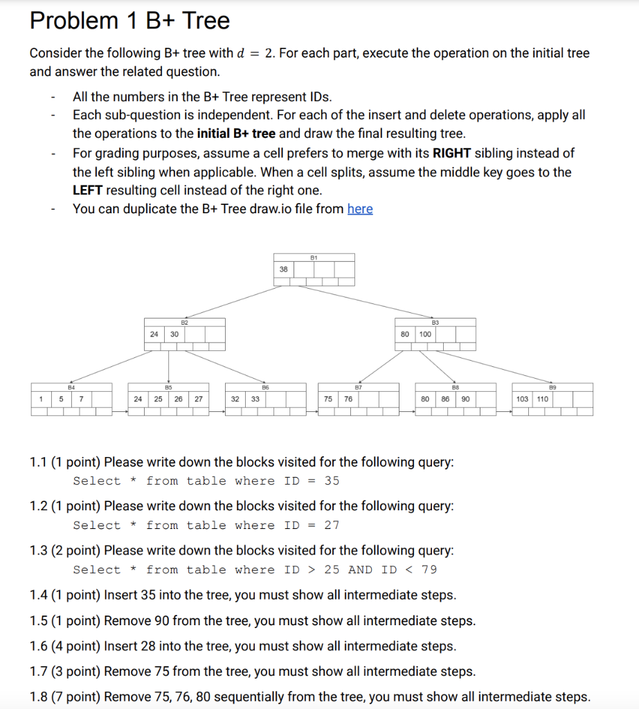 Solved Problem 1 B+ Tree Consider The Following B+ Tree With | Chegg.com