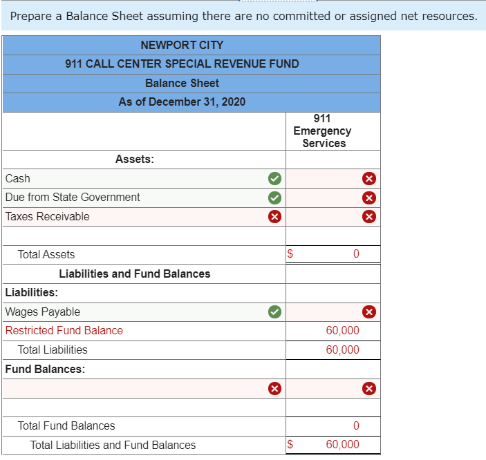 Solved The following transactions relate to Newport City's