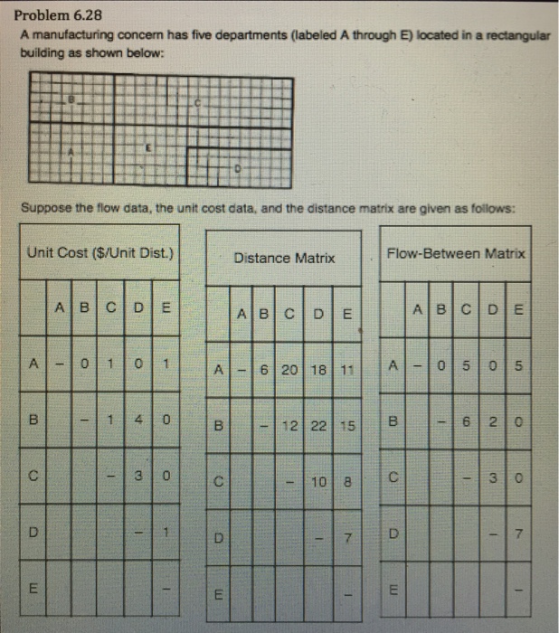 Solved a. Using the REL chart and layout from Problem 6.32,