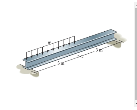 Solved Determine the maximum uniform loading w the W 310×21 | Chegg.com