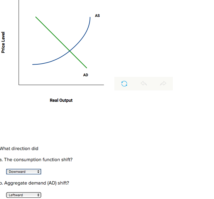 Solved Illustrate on the following two graphs the impact of | Chegg.com