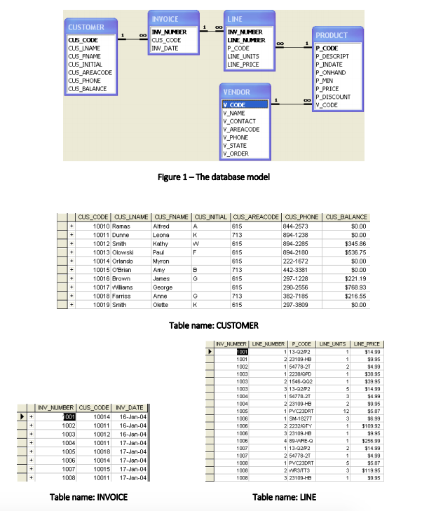 Solved We will use a simple database composed of the | Chegg.com
