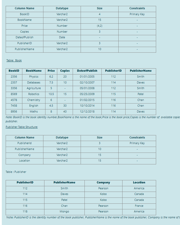 the default size of a varchar2 column is one character
