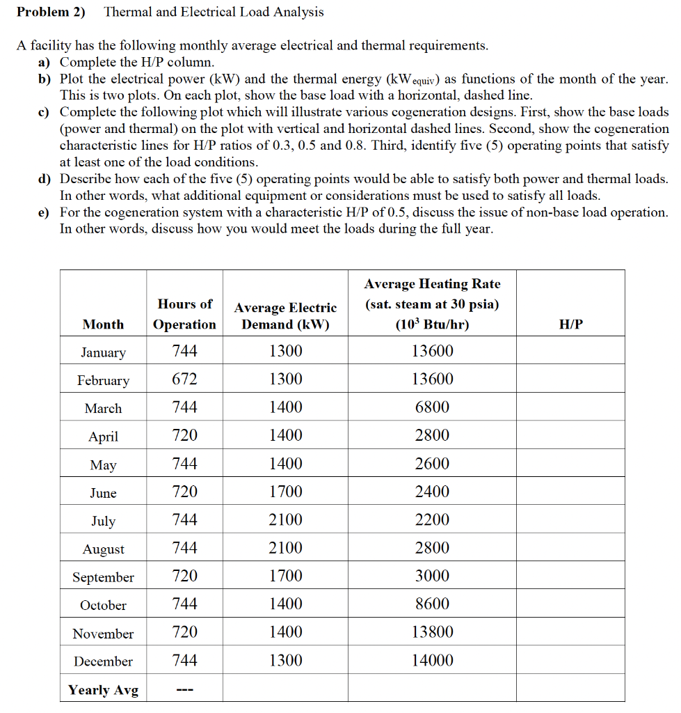 Solved Problem 2) Thermal and Electrical Load Analysis A