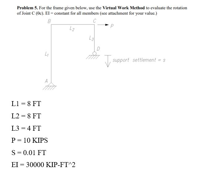Solved Problem 5. For the frame given below, use the Virtual | Chegg.com