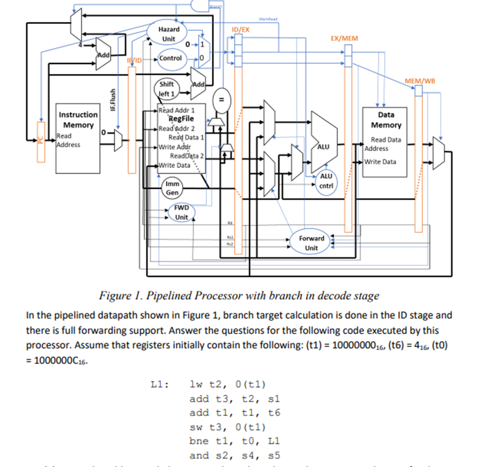 Solved Figure 1. Pipelined Processor with branch in decode | Chegg.com