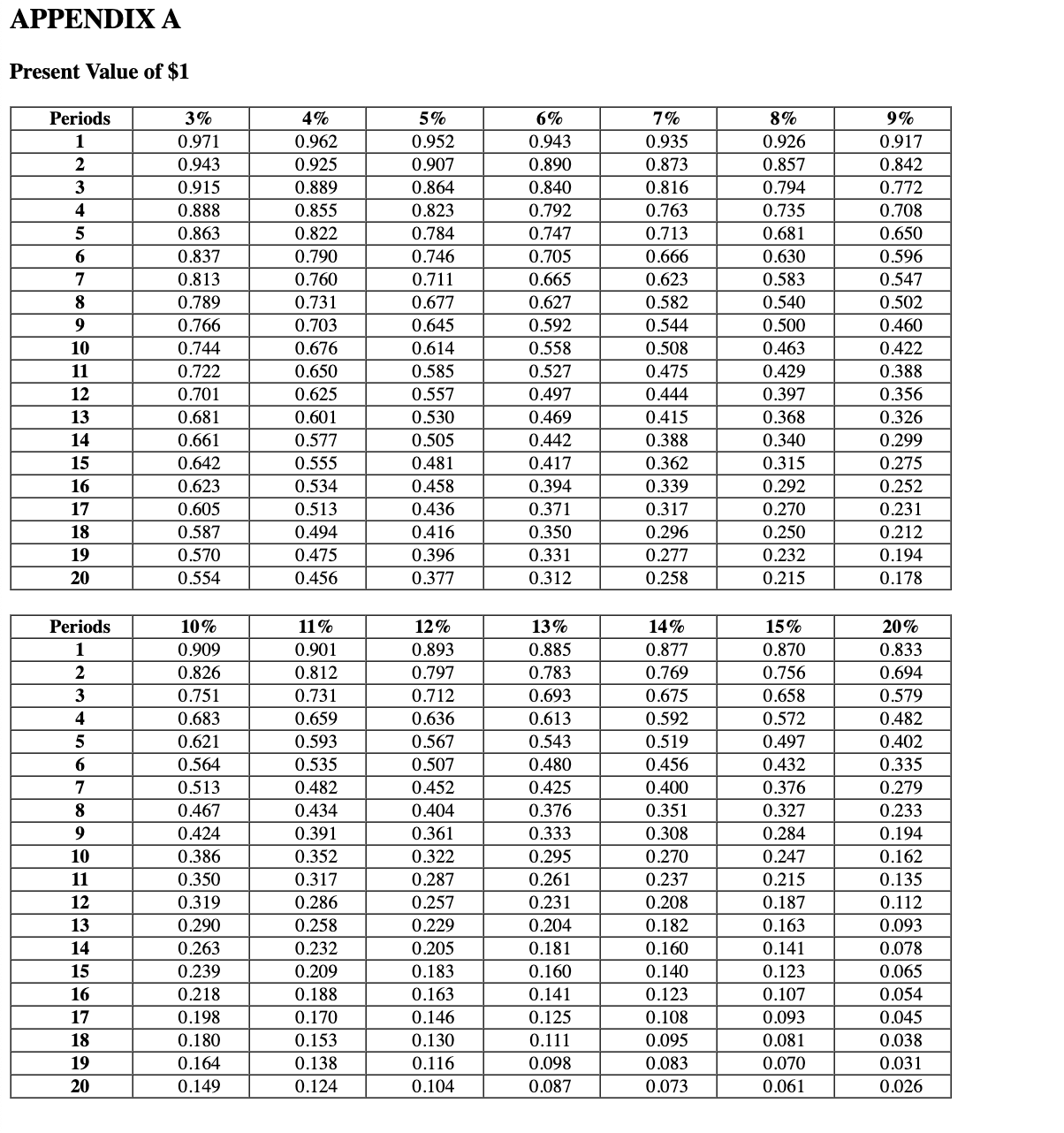 Present Value of $1Present Value of Annuity of $1 | Chegg.com