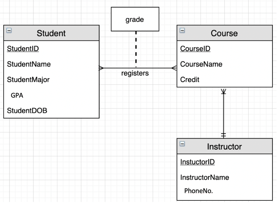Solved For the database, make sure that the following | Chegg.com