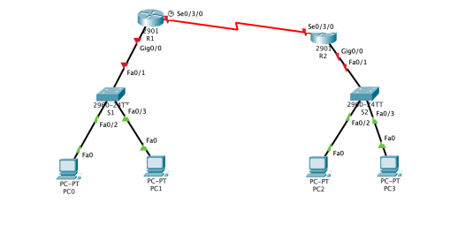 Solved In this activity, you are given the network address | Chegg.com