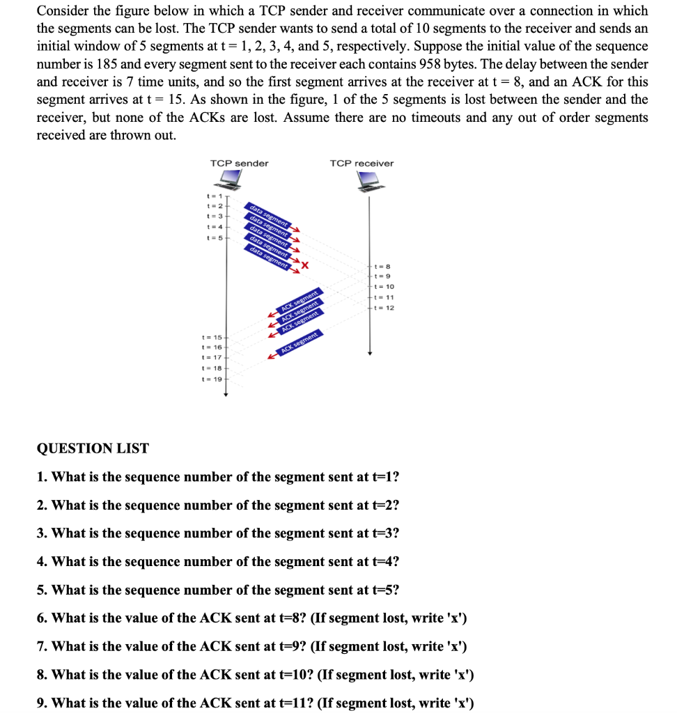 Solved Consider the figure below in which a TCP sender and | Chegg.com