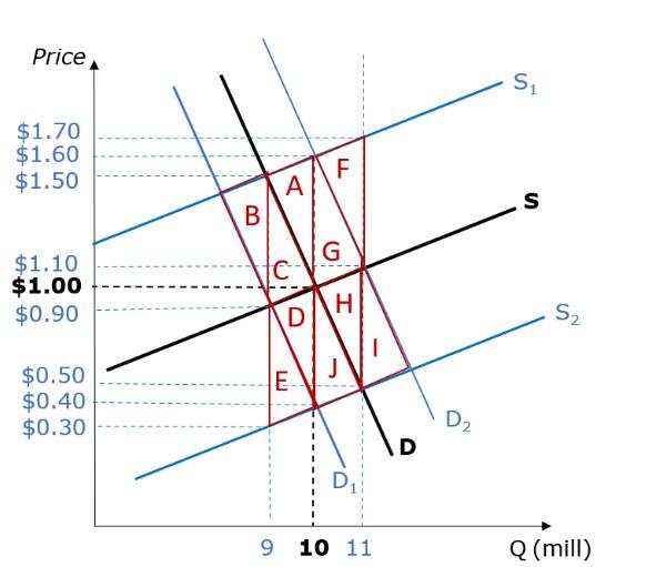 Solved Consider the attached figure, depicting the market | Chegg.com