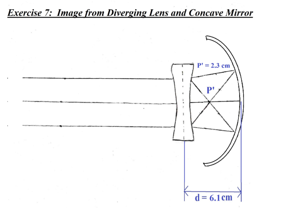 Exercise 6. Use the measured distance between the | Chegg.com