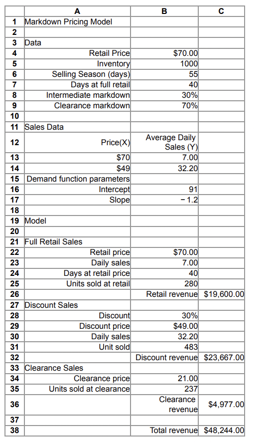 Solved hello, could you finish the entire two-way data table | Chegg.com