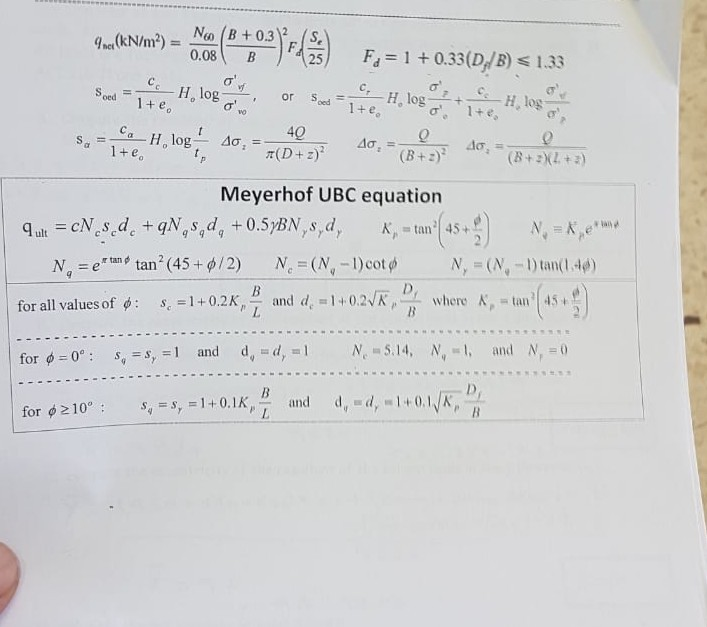 Solved Question 2: (10 Marks). The undrained shear strength | Chegg.com