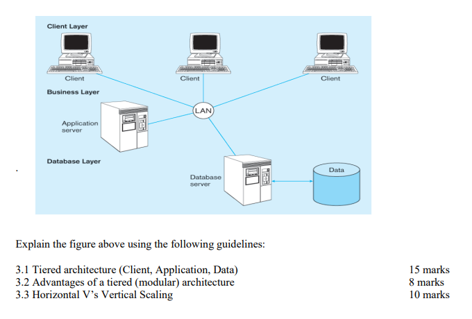 Solved Client Layer Client Client Client Business Layer | Chegg.com