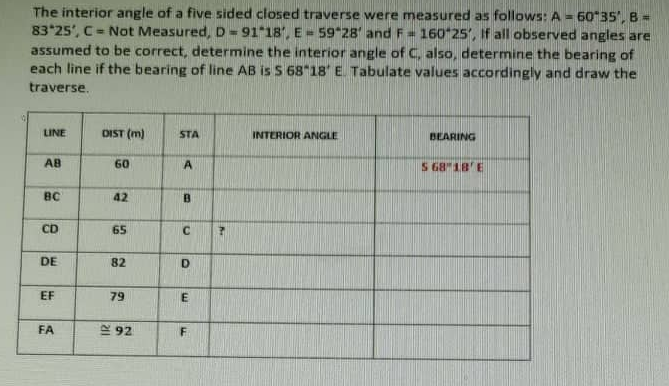 The interior angle of a five sided closed traverse | Chegg.com