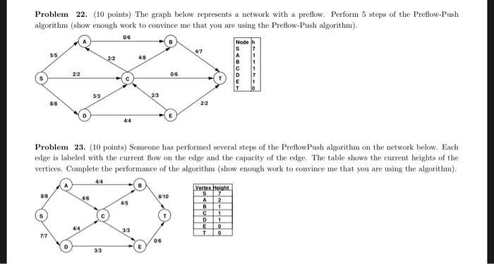 Problem 22. (10 points) The graph below represents a | Chegg.com