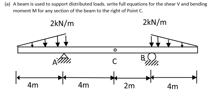 Solved (a) A beam is used to support distributed loads. | Chegg.com