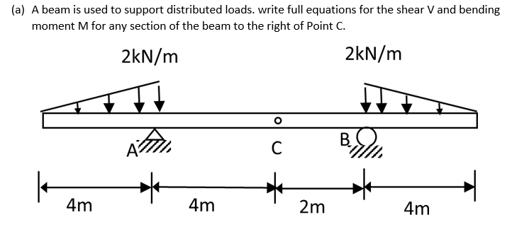 Solved (a) A Beam Is Used To Support Distributed Loads. 