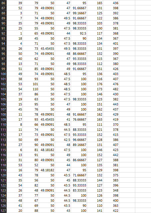 Problems 1 and 2 are based on the dataset score.csv. | Chegg.com