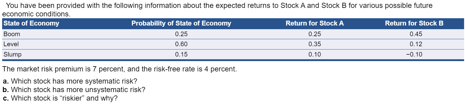 Solved The market risk premium is 7 percent, and the | Chegg.com