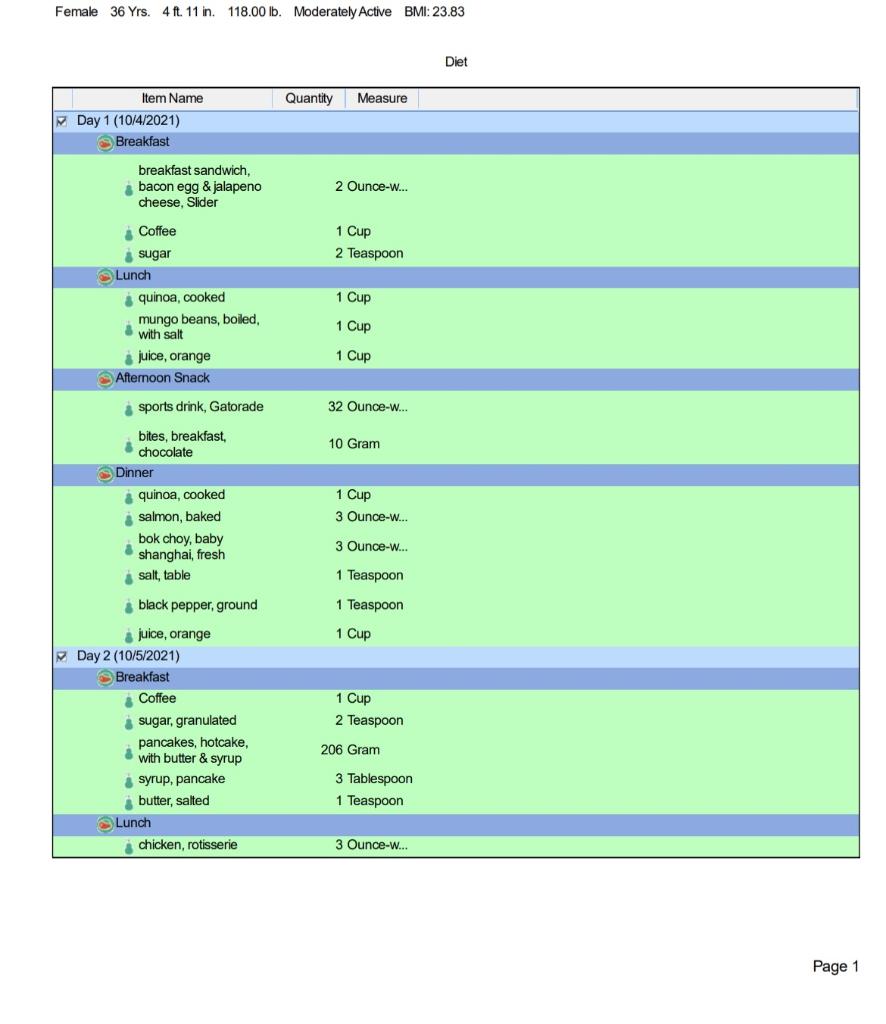 Solved Diet cont. Item Name Quantity Measure beef steak, rib | Chegg.com