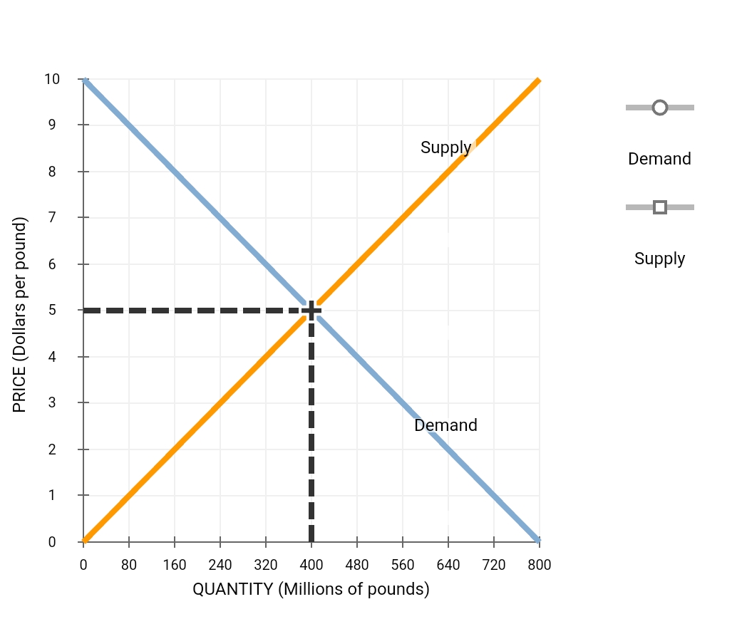 Solved 3. Short-run and long-run effects of a shift in | Chegg.com