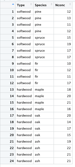 hardwood trees list